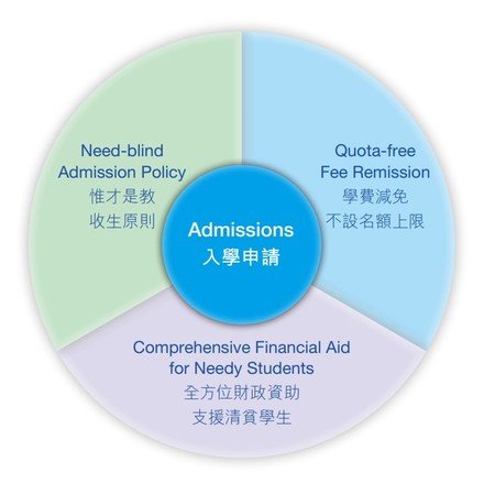 admissions intro