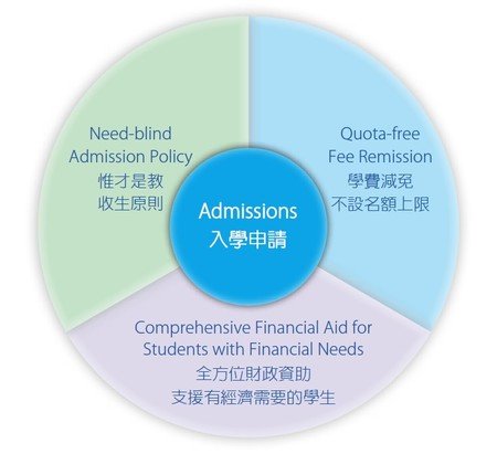 admissions intro