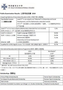 Prospectus 2024-25 (Insert)